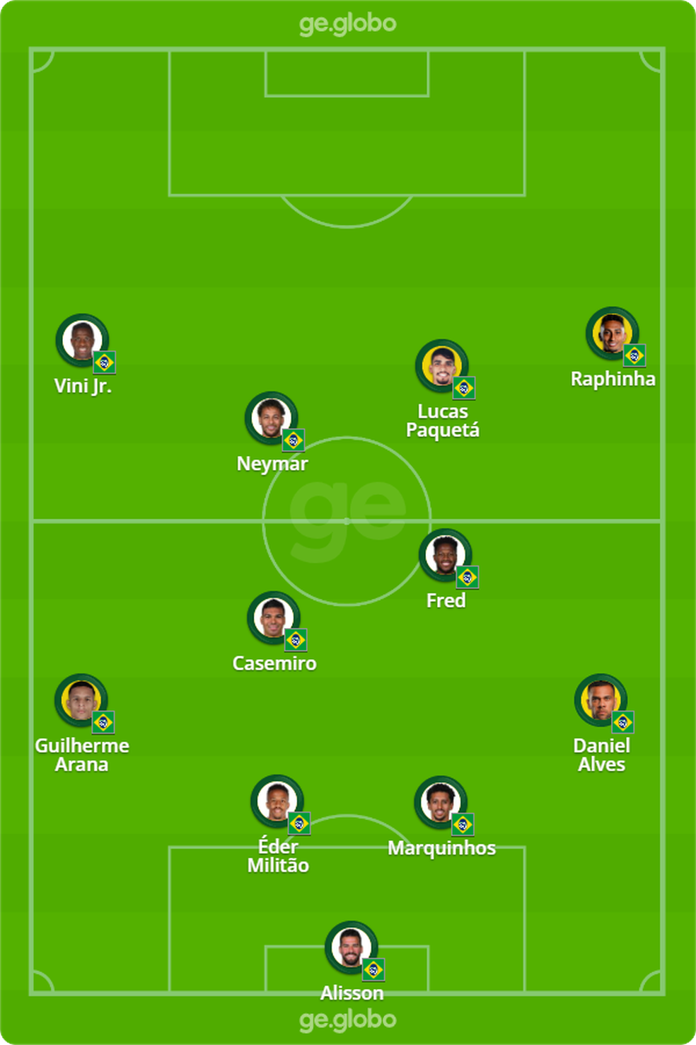Seleção brasileira vai com formação inédita para o ataque — Foto: ge