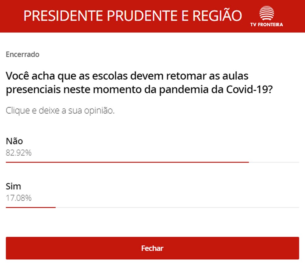 em enquete realizada pelo g1 mais de 80 dos votantes sao contrarios a volta das aulas presenciais nas escolas presidente prudente e regiao g1