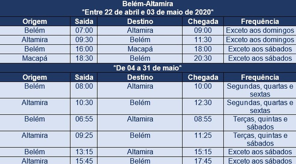 Malha áerea da Azul a partir de 22 de abril — Foto: Divulgação/Azul