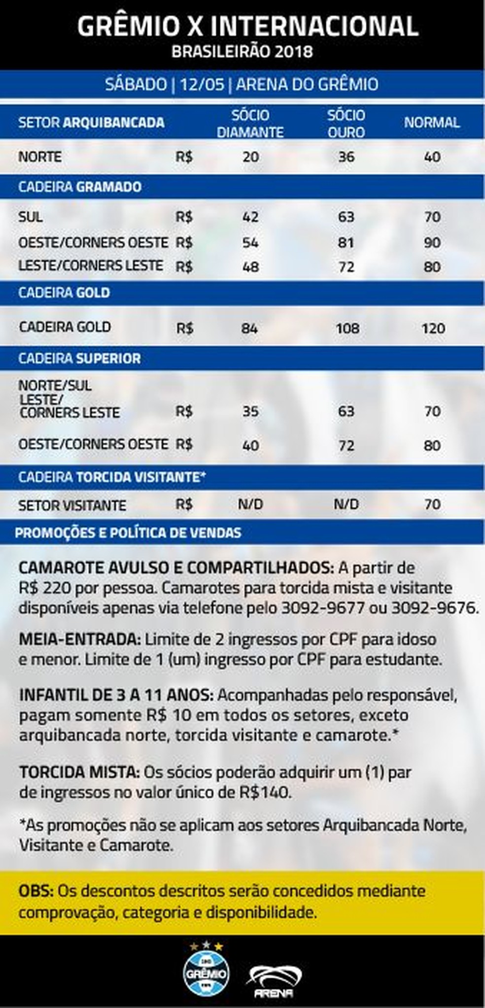 Ingressos para o Gre-Nal na Arena (Foto: Reprodução)