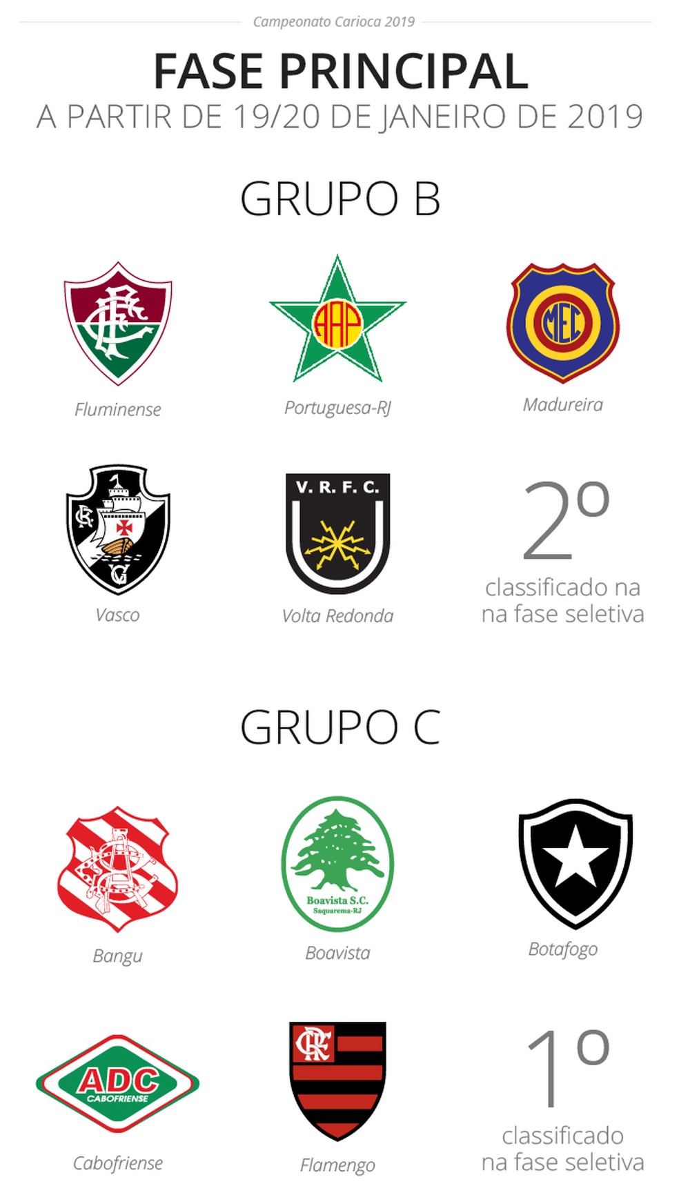  &mdash; Foto: Editoria de Arte