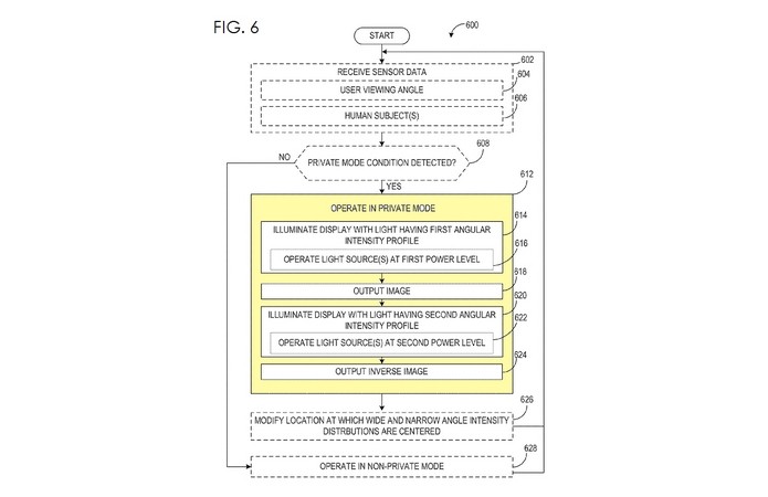 Fluxograma de funcionamento da patente da Microsoft (Foto: Reprodução/U.S. Patent & Trade Office)