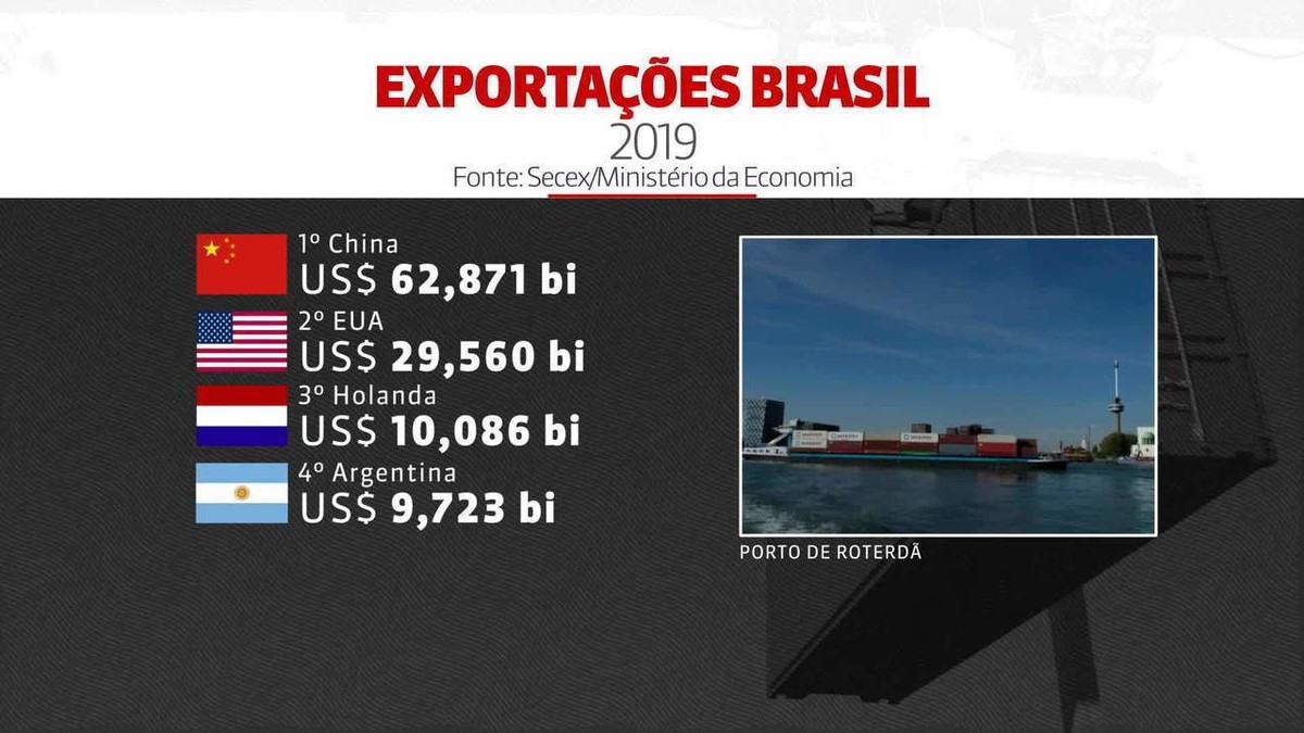 Superavit E Deficit Na Balança Comercial