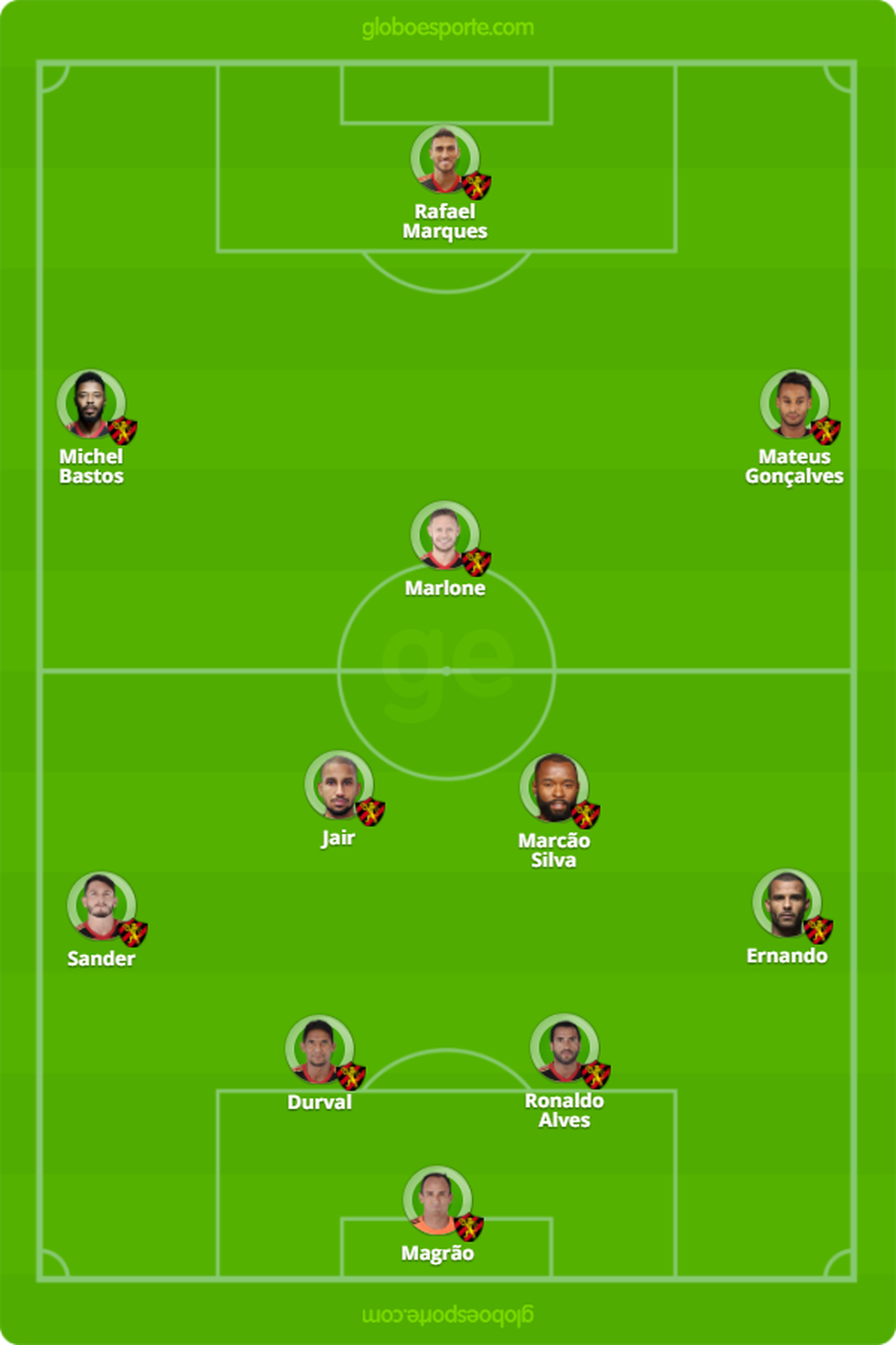 ProvÃ¡vel Sport contra o AtlÃ©tico-MG â Foto: GloboEsporte.com