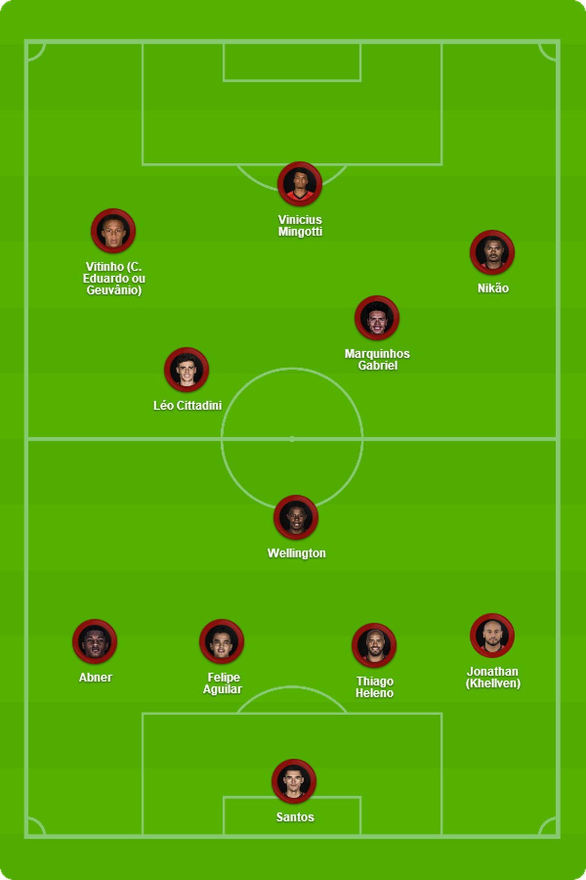 Hello Cartoleiros Without Bissoli Athletico Should Have Four Exchanges Against Goias See List Athletic Pr
