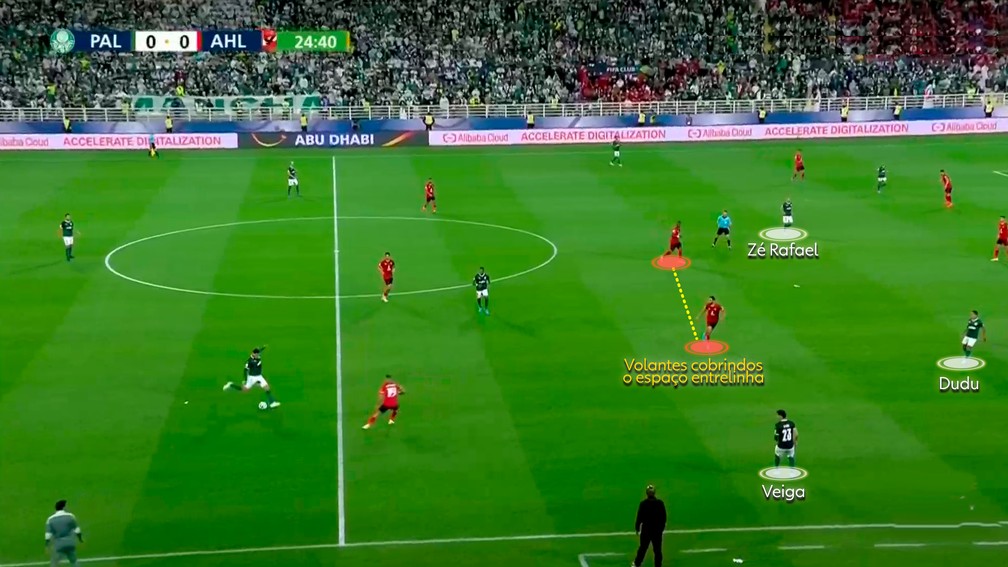 Volantes do Al Ahly protegem o espaço entrelinhas — Foto: Reprodução