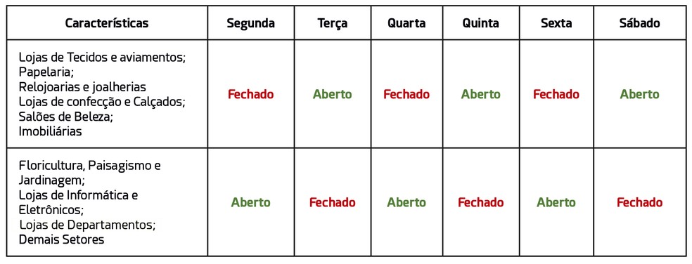 Decreto permite funcionamento do com&eacute;rcio fica vari&aacute;vel de acordo com o dia da semana em Bragan&ccedil;a Paulista &mdash; Foto: Reprodu&ccedil;&atilde;o/ Prefeitura Bragan&ccedil;a Paulista 
