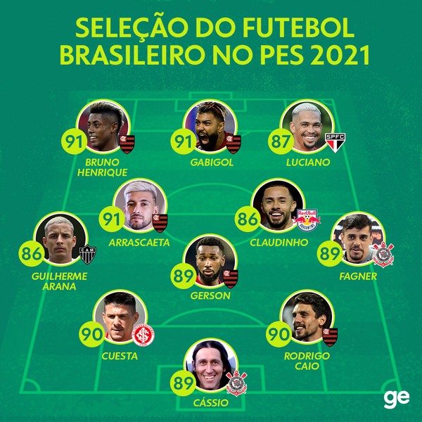 Pes 2021 Lanca Selecao Do Futebol Brasileiro Com 5 Do Flamengo Pes Ge