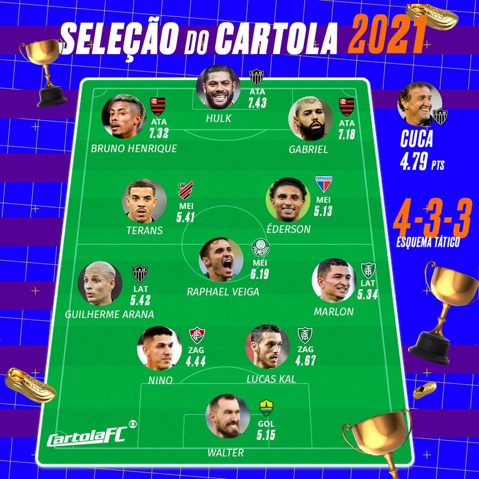 Campeão Atlético-MG tem três representantes na seleção do Cartola FC 2021 — Foto: Infoesporte