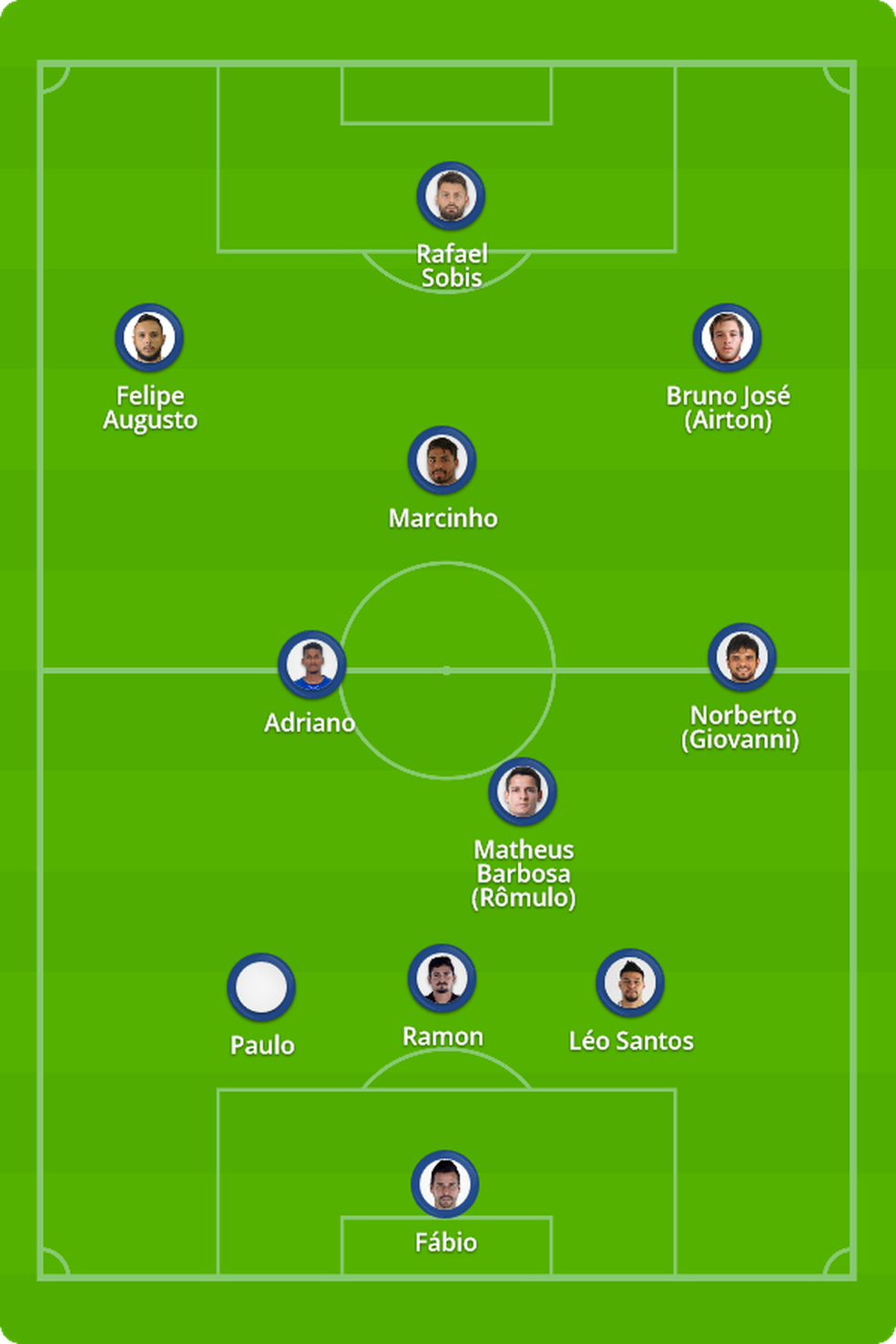 Provável escalação do Cruzeiro contra o Brasil-RS — Foto: ge