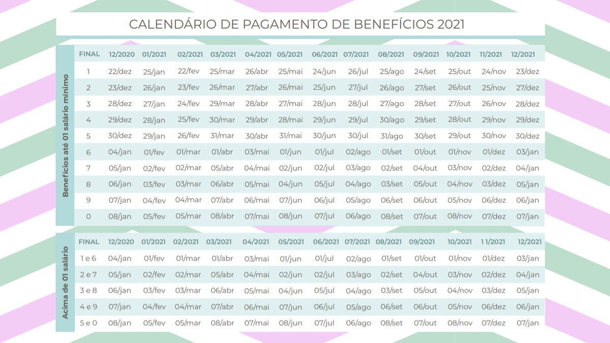 Inss Veja Calendário De Pagamento De Benefícios Em 2021 Economia G1 0597