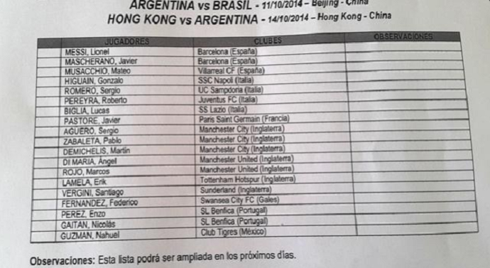 Argentina divulga lista para amistoso contra o Brasil (Foto: Reprodução / Twitter)