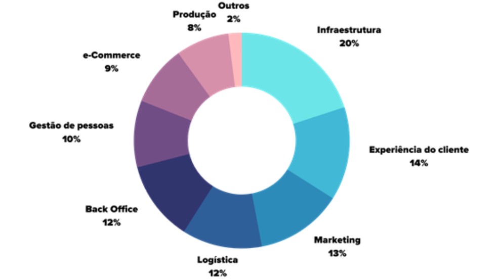  — Foto: Divulgação: ACIC
