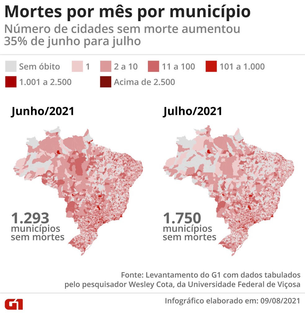 Número de cidades sem morte aumenta — Foto: Guilherme Gomes/G1