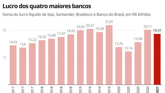 Banco Santander S.A. | Tudo Sobre | G1