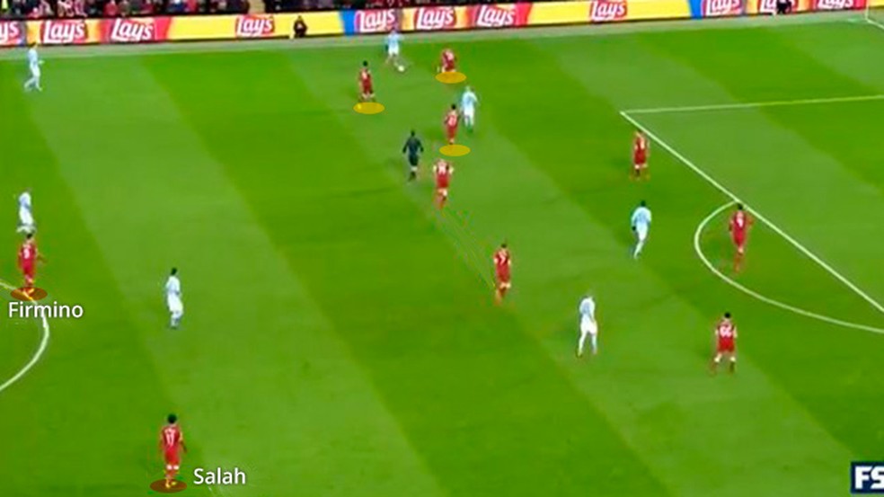 Liverpool defendendo com 8 contra o City â Foto: Leonardo Miranda