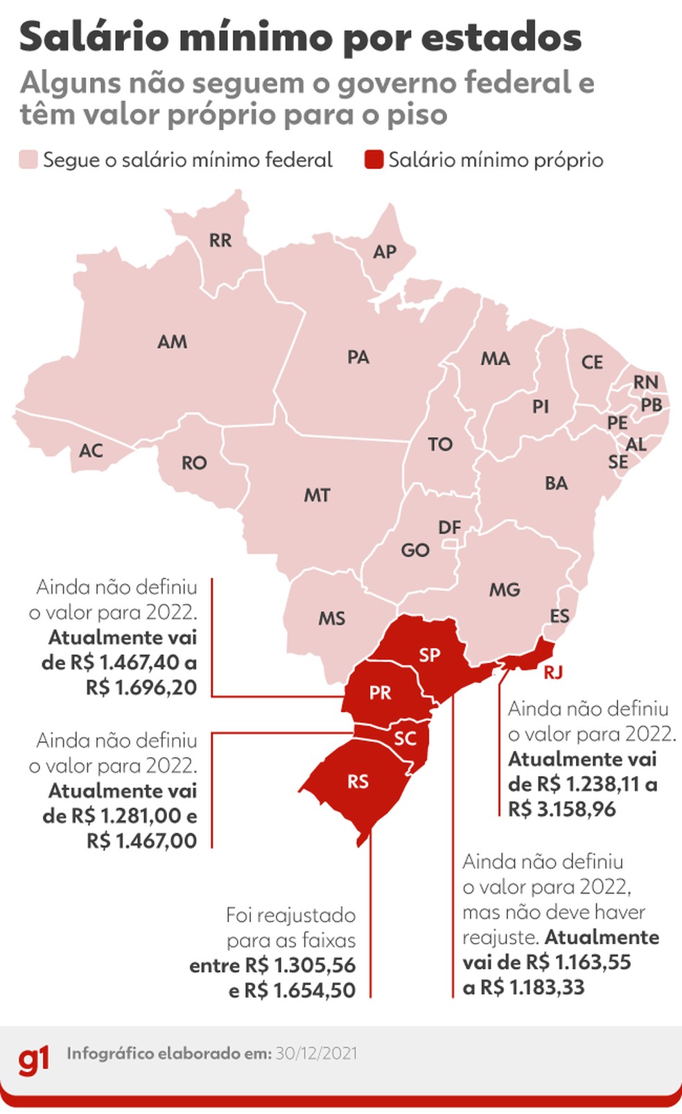 Salário mínimo por estado — Foto: Arte g1