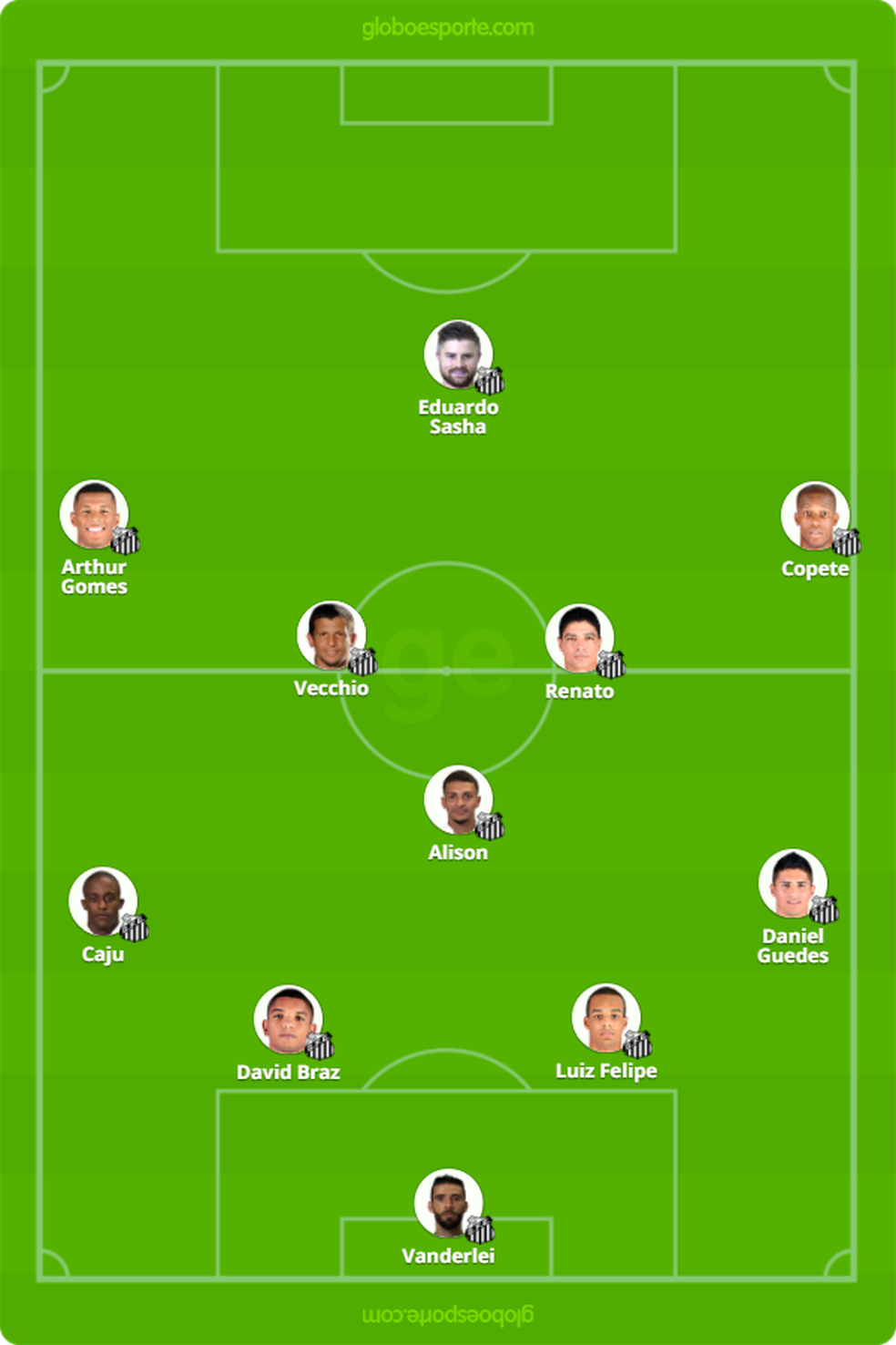 Veja o que mudou no Santos desde que venceu o Palmeiras na ...