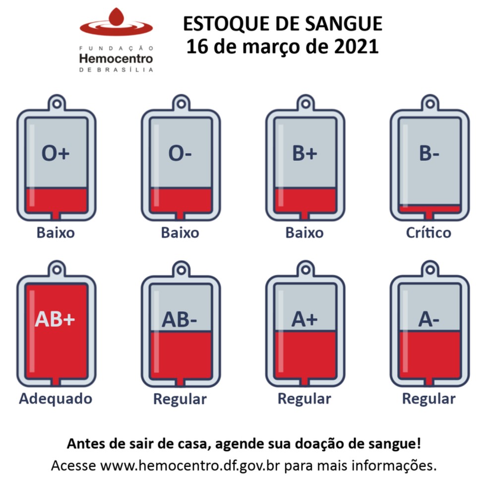 Estoque de sangue no Hemocentro de Brasília, em 16 de março de 2021 — Foto: FHB/Reprodução