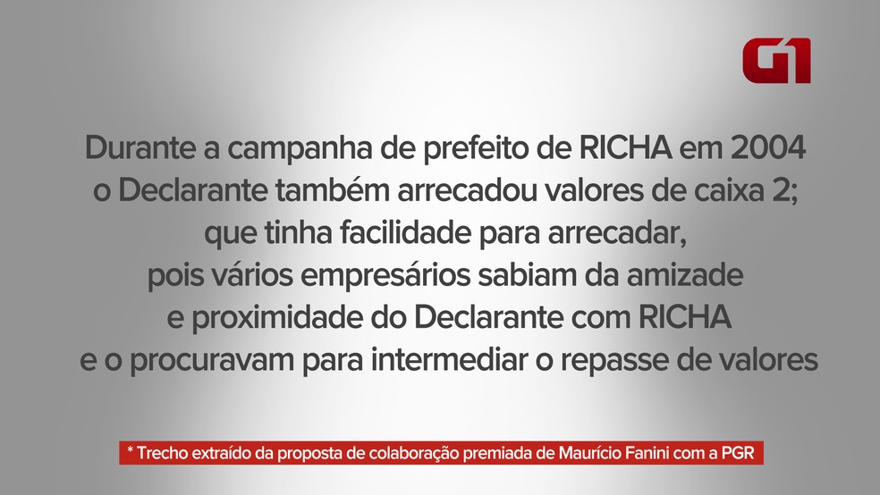  (Foto: Arte/RPC)