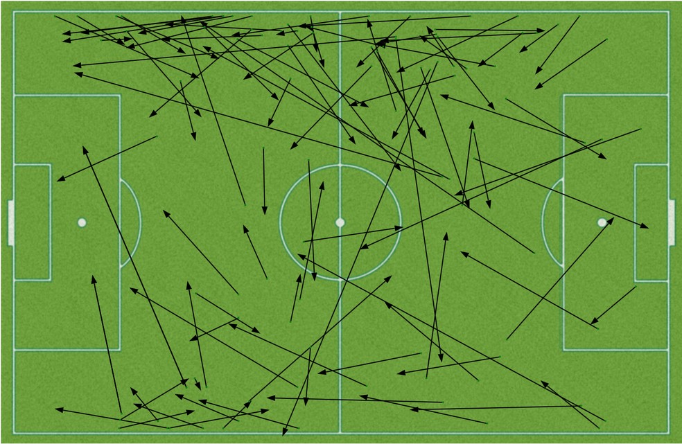 Mapa de passes dos laterais Rafinha e Filipe Luís — Foto: Leonardo Miranda