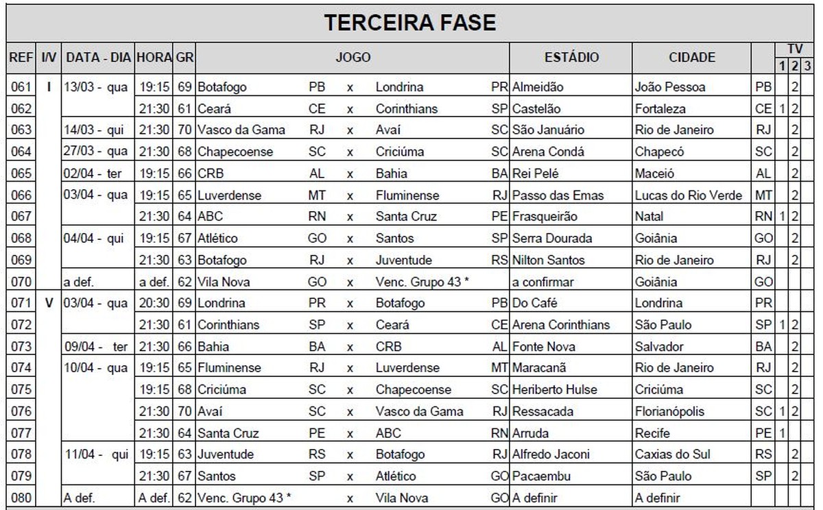 CBF divulga a tabela detalhada da Terceira Fase da Copa do Brasil