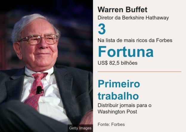 Warren Buffett (Foto: Getty Images/BBC)