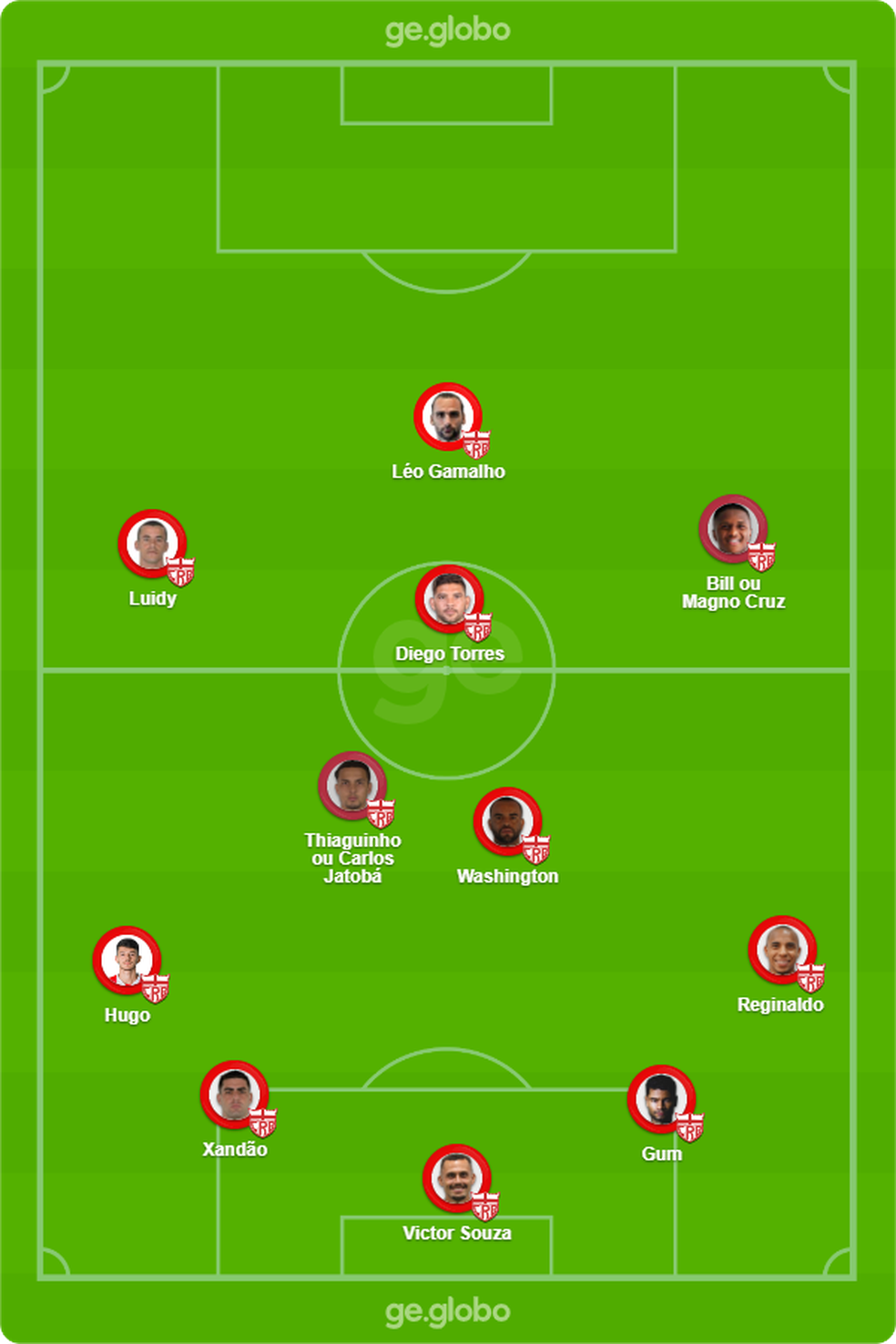 Provável formação do CRB para enfrentar o Brasil de Pelotas — Foto: GE