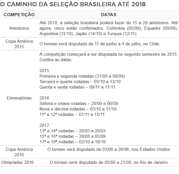 tabela compromissos seleção até 2018 (Foto: GloboEsporte.com)