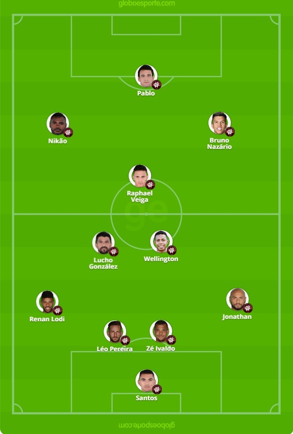 Brasileirao Serie A 2018 Atletico Pr X Bahia Aposta 10