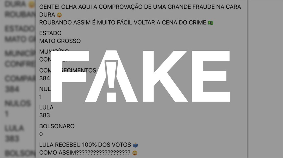 É #FAKE que fraude nas urnas é comprovada por seção de MT onde Lula teve 100% dos votos válidos — Foto: Reprodução