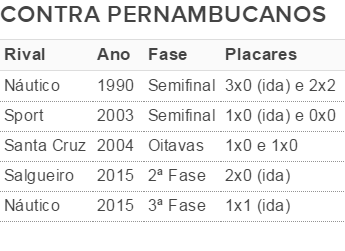 Tabela Flamengo Pernambucano (Foto: GloboEsporte.com)