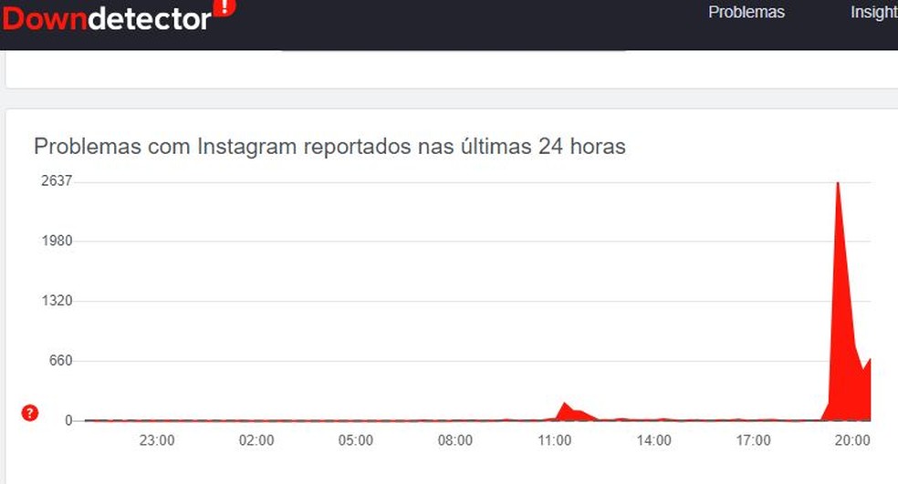  — Foto: Reprodução