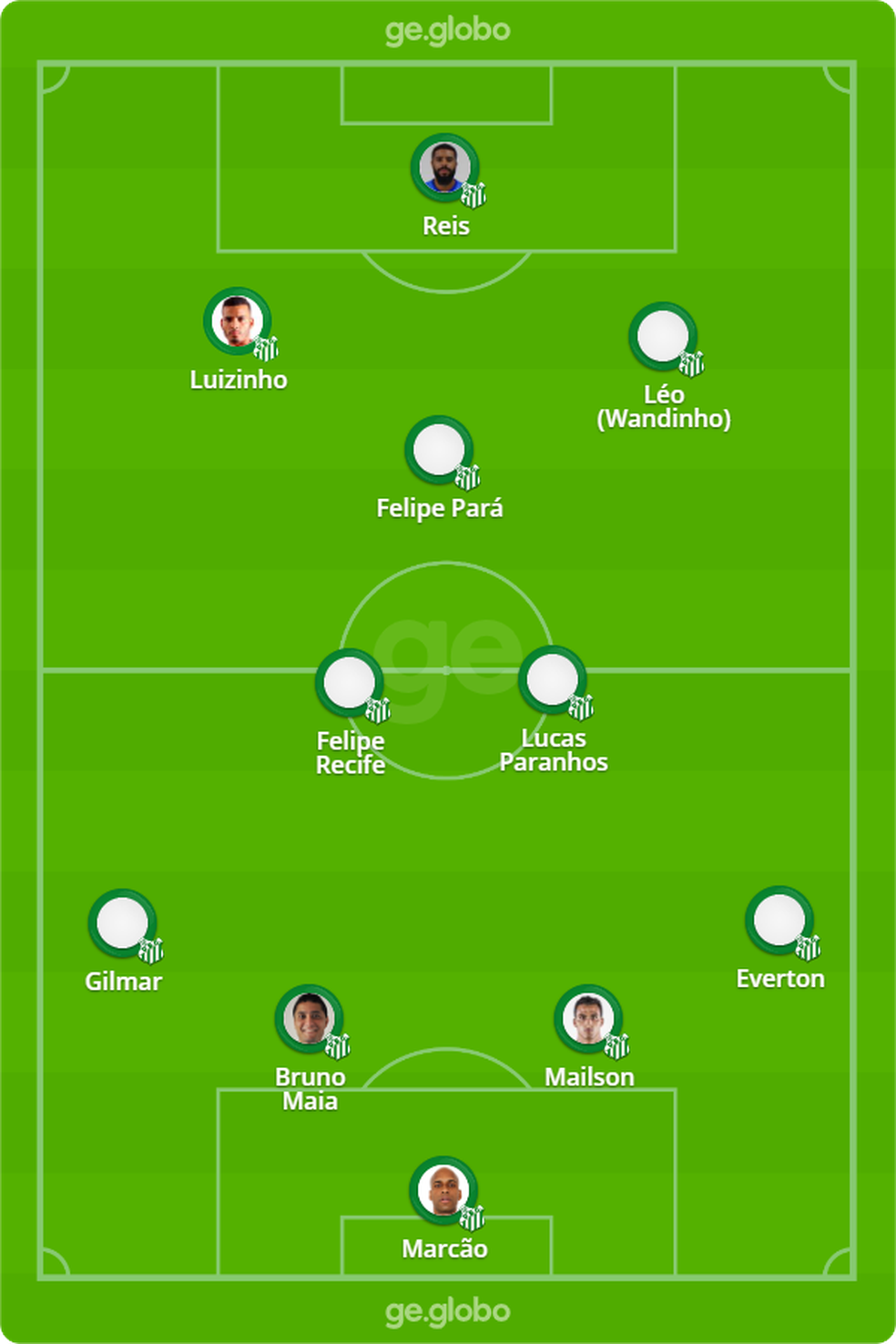 Escala o do jogo do galo hoje com savarino titular cuca escala