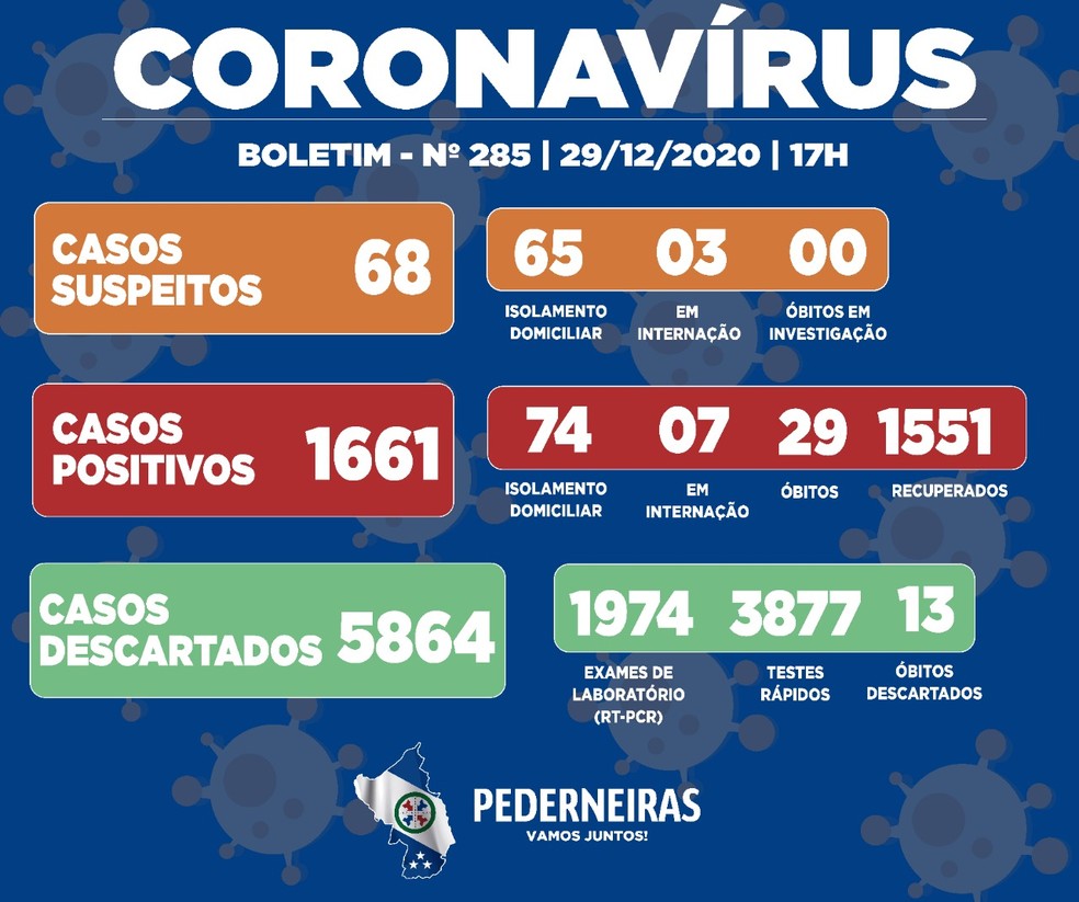 Covid Pederneiras — Foto: Prefeitura de Pederneiras/Divulgação