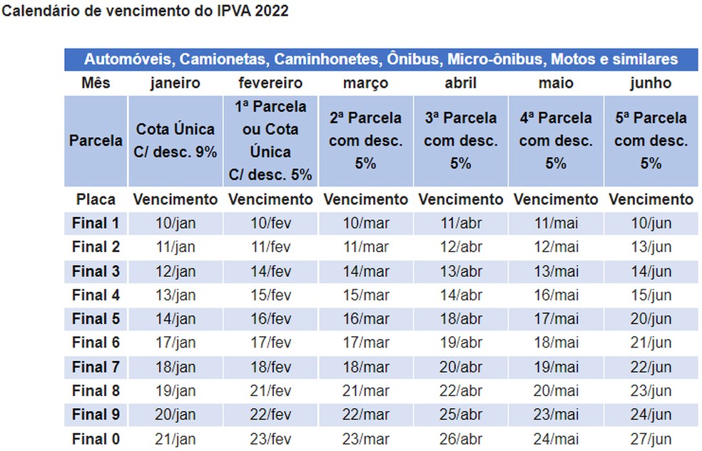 Calendário de vencimento do IPVA 2022 — Foto: Reprodução