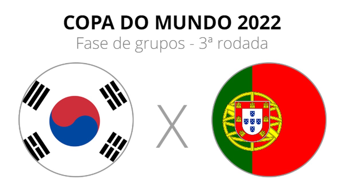 Coreia do Sul x Portugal: veja onde assistir, escala&Atilde;&sect;&Atilde;&micro;es e hor&Atilde;&iexcl;rio | Copa  do Mundo | ge