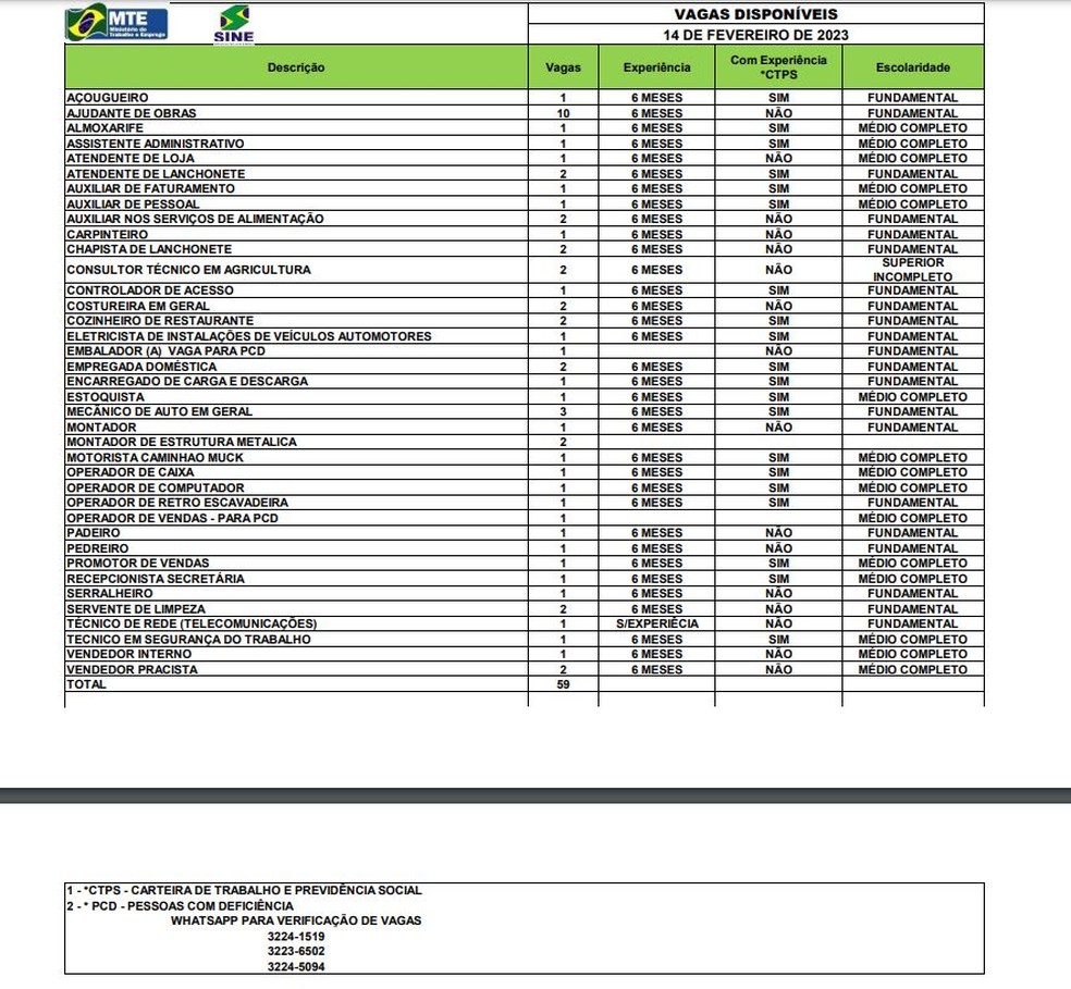 São 59 vagas em Rio Branco nesta terça-feira (14) — Foto: Reprodução/Sine-AC