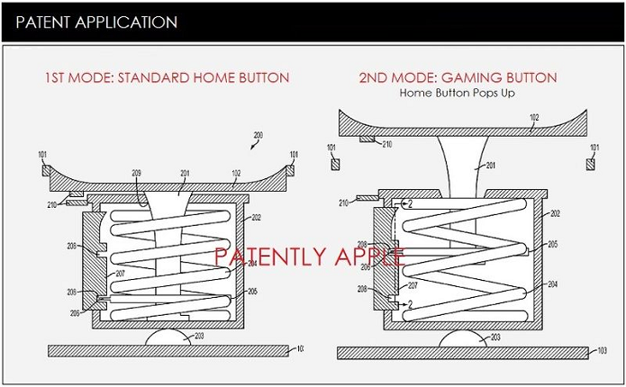 Botão que vira controle de jogos foi registrado em patente (Foto: Reprodução/Patently Apple)
