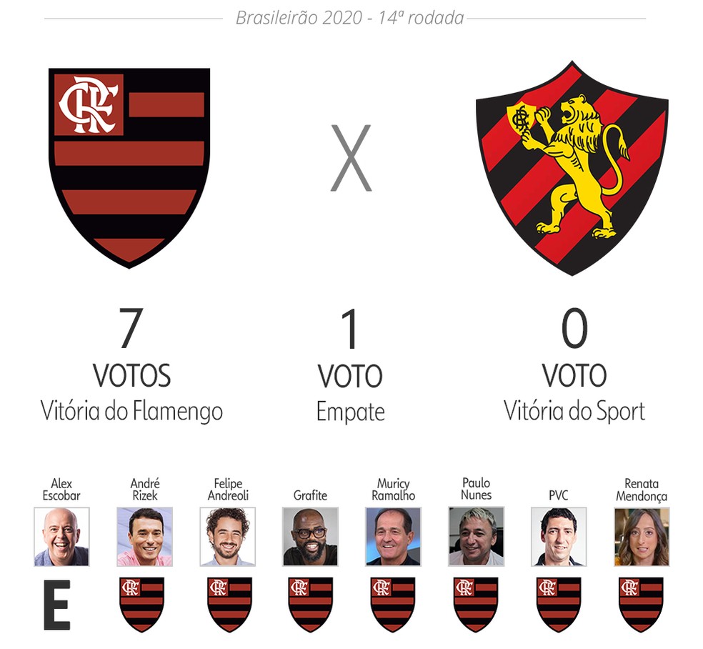 Palpite ge: Flamengo x Sport — Foto: Infoesporte