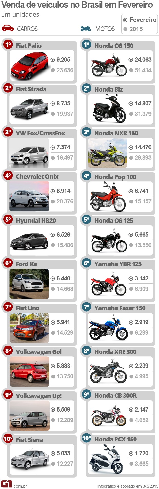 Tabela Fipe de Carros e Motos