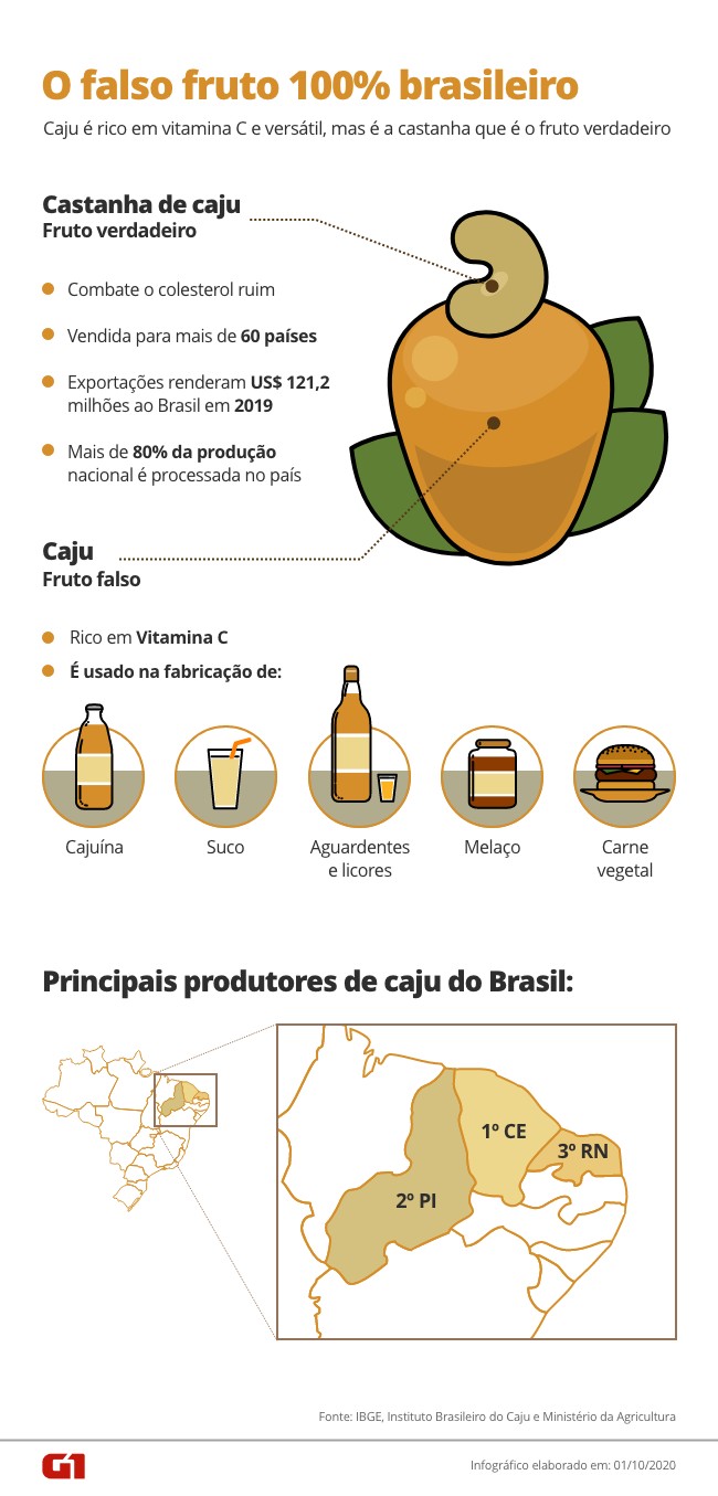 Após gafe, empresa de cosméticos publica vídeo mostrando o cultivo correto do caju