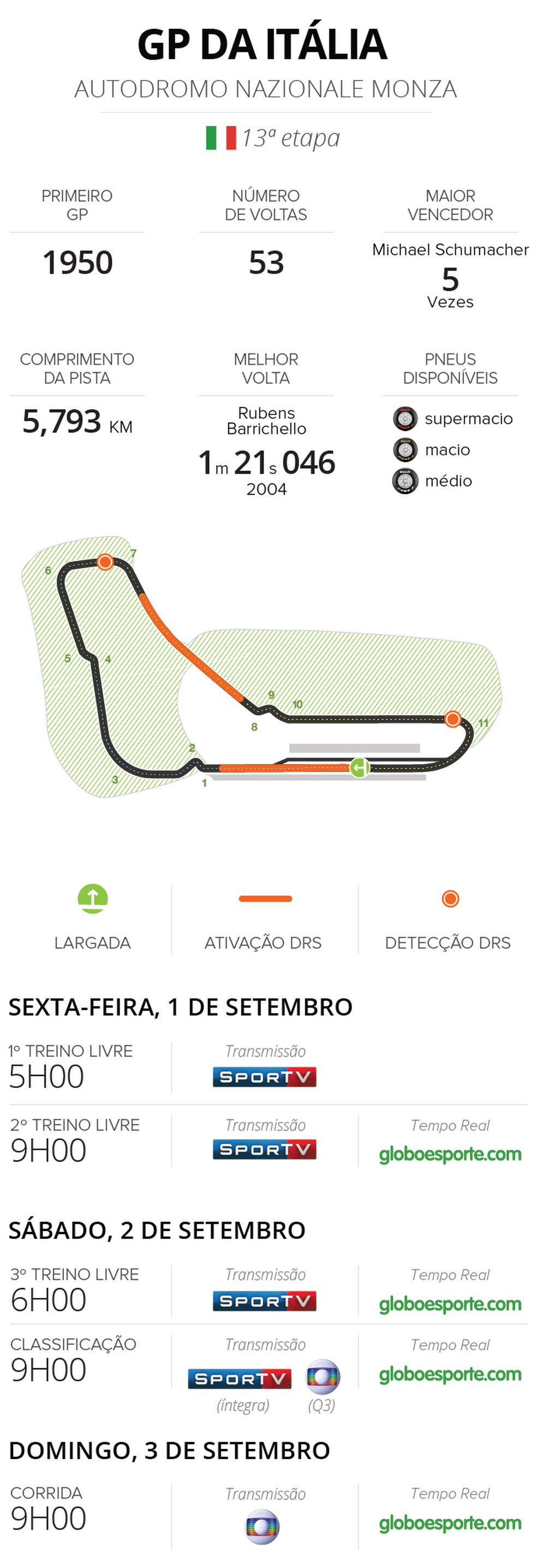 Horários - GP da Itália de F1 (Foto: Editoria de arte - GE.com)