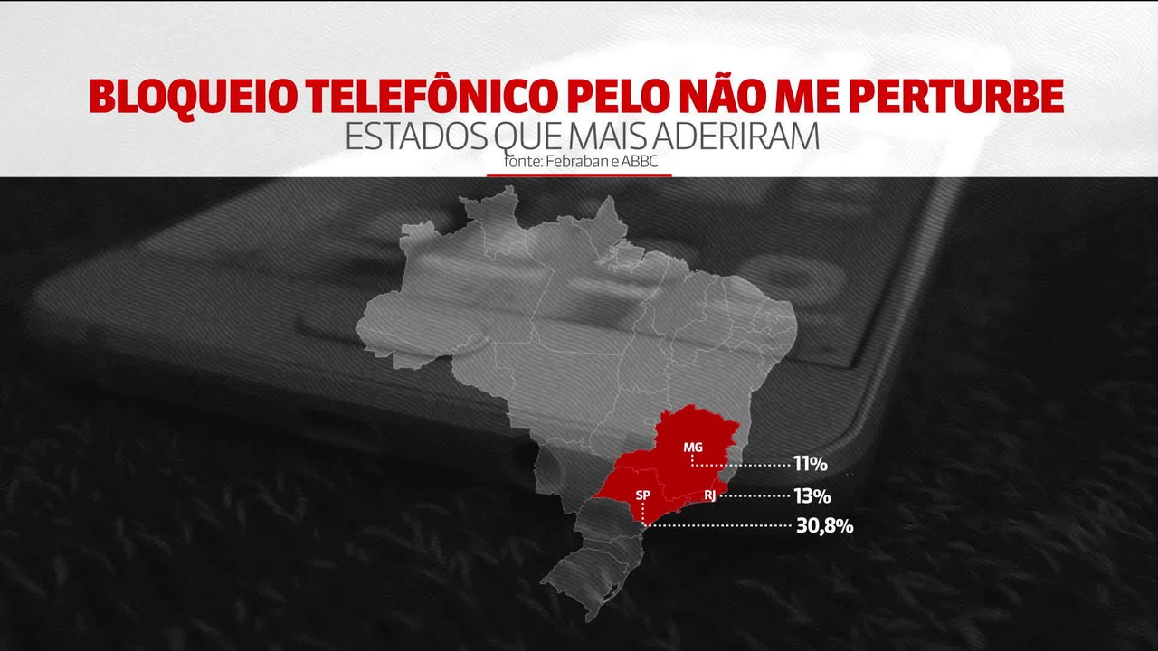 Mais de 700 mil pessoas pediram bloqueio telefônico de ofertas de crédito consignado
