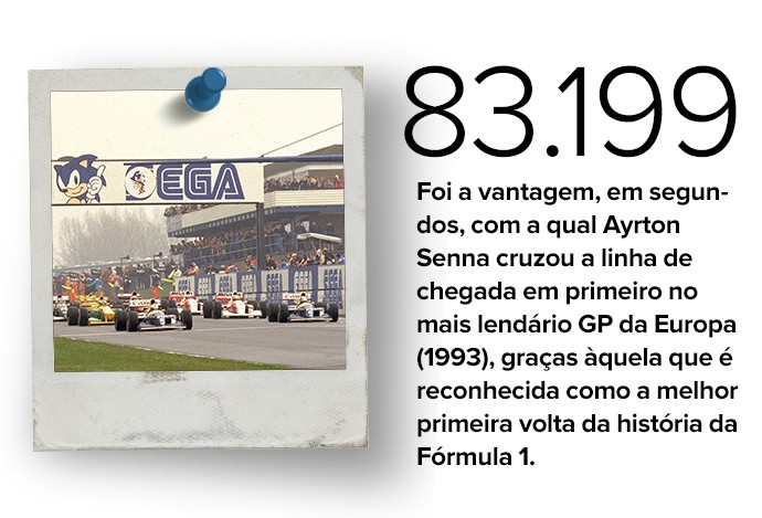 Curiosidades GP da Europa 05 (Foto: Editoria de Arte) Curiosidades GP da Europa 05 (Foto: Editoria de Arte)
