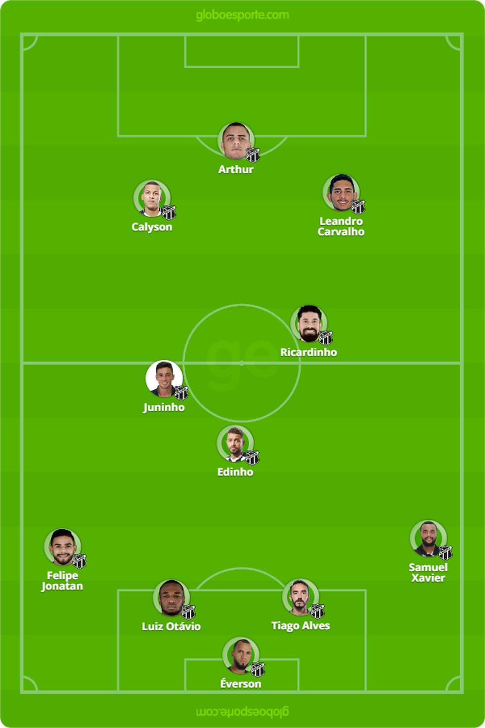 ProvÃ¡vel CearÃ¡ contra o ParanÃ¡ â Foto: Arte Esporte