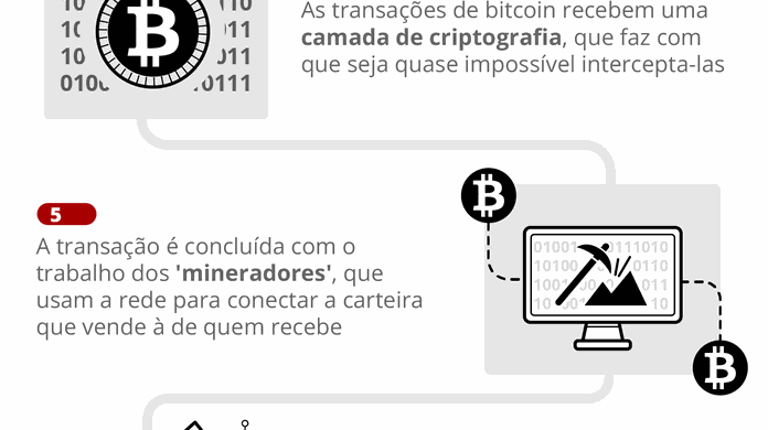 cryptocurrency bitcoin crash