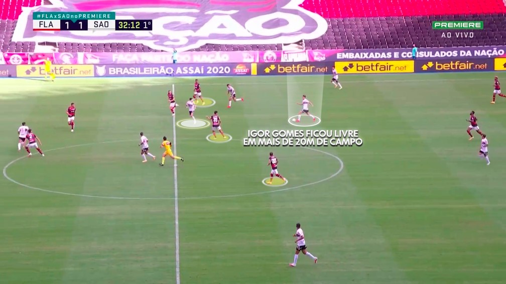 Igor Gomes chega no campo adversário totalmente livre — Foto: Reprodução