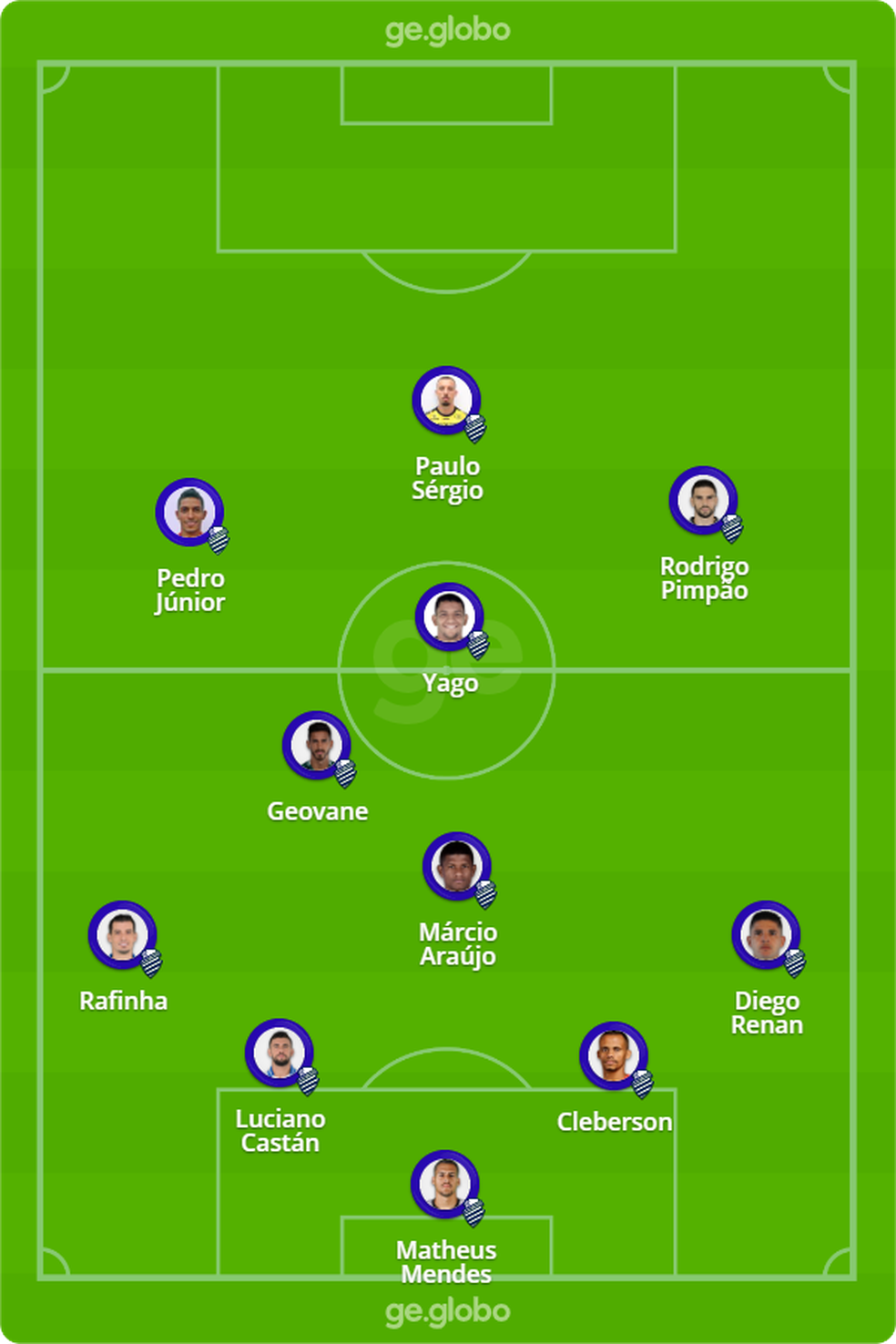 Provável escalação do CSA para enfrentar o Sampaio — Foto: ge