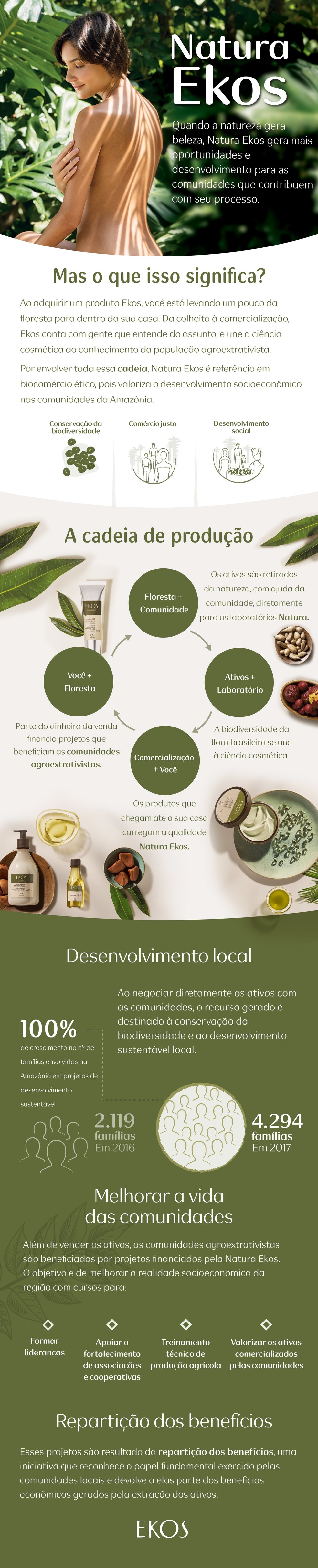 Como Natura Ekos extrai o melhor da natureza preservando o meio